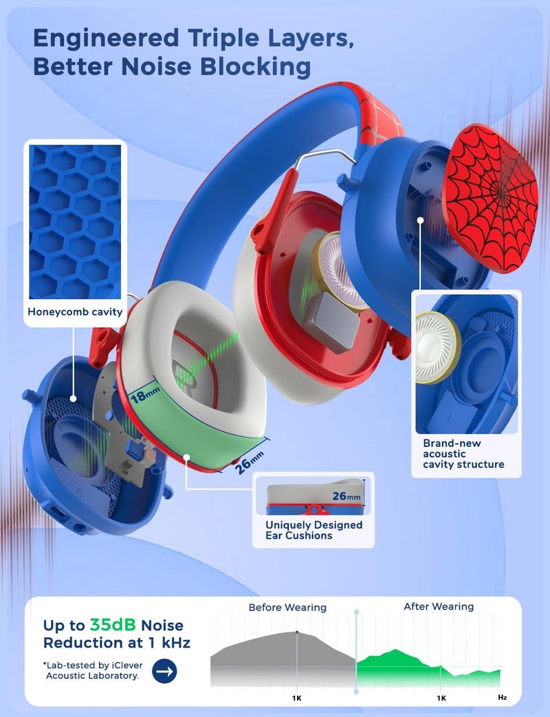 iClever Noise Cancelling Headphones for Kids Adults, Bluetooth Ear Protection with 60H Play Time, Safe Volume 80dBA, Noise Reduction Headphones for Autism Fireworks/Monster Truck, FOCUS - Image 3